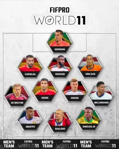 Ederson, Mbappé, Haaland lead FIFPro men’s world 11